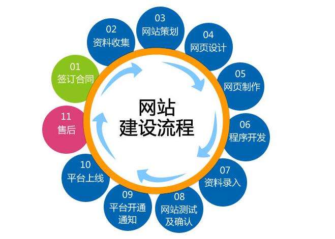 东莞网站建设